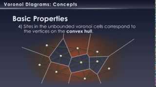 Voronoi Diagram Intro Part 1  Basic Concepts [upl. by Irahk]