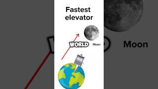 Fastest VS Slowest Elevator  Race to Space 🌕 🛰️ [upl. by Ruthven]