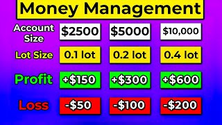 ULTIMATE Risk Management amp Position Sizing in Forex Trading Guide [upl. by Aicnom]