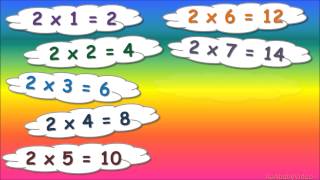 ᴴᴰ Multiples of Two 2 Times Table Song  Nursery Rhyme  Easy amp Fun [upl. by Htnicayh276]