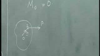 Mechanics of Solids  IITM 13 Equations of Equilibrium [upl. by Orlando]