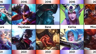 Evolution of Mobile Legends Heroes 2016  2021 [upl. by Heinrik441]