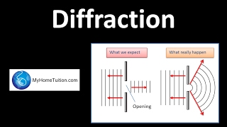 Diffraction of Waves  Physics [upl. by Emolas152]