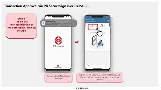 PB enterprise Transaction Approval via PB SecureSign [upl. by Mcclain]