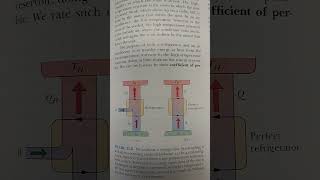 Refrigerator Second law of thermodynamics [upl. by Dolorita]