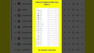 TABELA DO BRASILEIRÃO 2024 SÉRIE A  26ª RODADA  CLASSIFICAÇÃO ATUALIZADA DESTE SÁBADO  14092024 [upl. by Airdnaed]