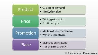 Create Marketing Mix Diagram PowerPoint Smartart Series 13 [upl. by Nhaj577]