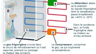 Fonctionnement des appareils frigorifique explique par frigoriste steve [upl. by Krystle]