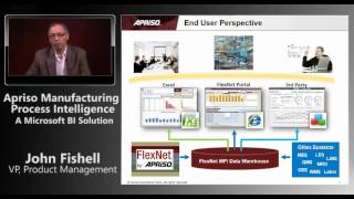 Apriso Manufacturing Process Intelligence  A Microsoft BI Solution [upl. by Artema823]