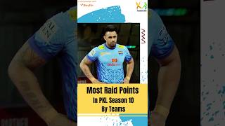 PKL Facts Top 5 Teams With Most Raid Points In PKL Season 10 ytshort pkl10 kabaddiadda [upl. by Phail554]