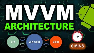 MVVM Architecture in Android for Absolute Beginners [upl. by Diley]