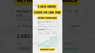 Top 5 Data Center Stocks For Long Term [upl. by Aztinay]