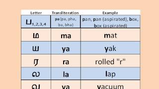 Tamil Lesson 1 Reading the Alphabet [upl. by Donegan]