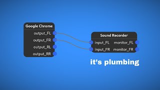 Record browser audio on Linux with these apps [upl. by Leisam]