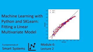 Machine Learning with Python and SKLearn Fitting a Linear Multivariate Model [upl. by Hgielrebmik973]