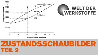 Die Welt der Werkstoffe Zustandsschaubilder Teil 2 [upl. by Jasik837]