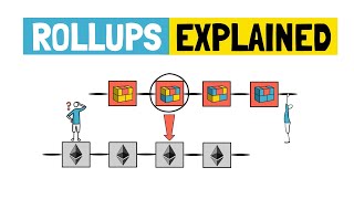 ROLLUPS  The Ultimate Ethereum Scaling Strategy Arbitrum amp Optimism Explained [upl. by Falcone]