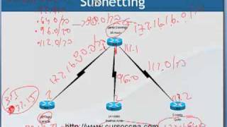 Curso CCNA  Subnetting  Capacity  34 Modulo 3 httpwwwcapacityacademycomciscoccnahtml [upl. by Knepper]