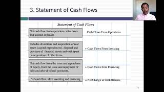 Session 1 The Financial Statements  An Overview [upl. by Nnyluqcaj]