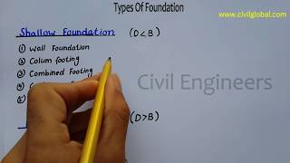 Types of Foundation in building construction in detail  Civil Engineering Videos [upl. by Aiciruam716]