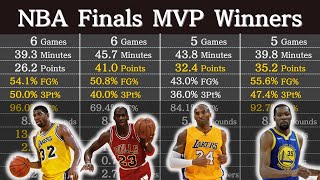 NBA Finals MVPs and Stats Every Year 19692023 [upl. by Zil]