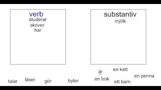 verb svenska [upl. by Funda591]