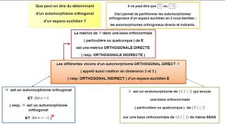 Part 8 Notion dautomorphisme orthogonal direct et indirect ds un espace euclidien orienté de dim 3 [upl. by Doowyah299]