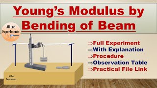 Youngs Modulus by Bending of Beam  Full Experiment  Practical File Link [upl. by Gwyn47]