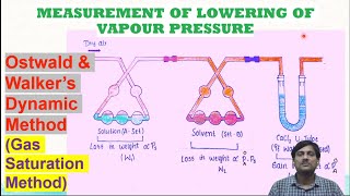 Ostwald and Walker Method  Lowering of Vapour Pressure  IIT JEE  NEET  Class12  Solutions [upl. by Arodaeht757]