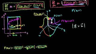 Introducción a la integral de superficie [upl. by Ahsiruam219]