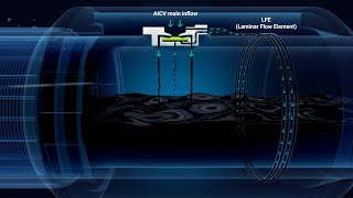 InflowControls Autonomous Inflow Control Valve  AICV® [upl. by Thapa]