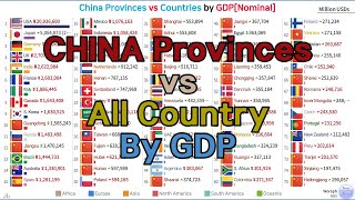 China Provinces vs Countries GDPNominal Ranking 19932020 [upl. by Nyladgam84]