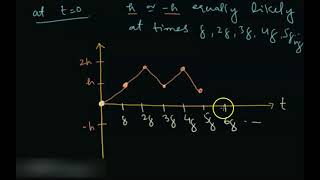 Random Walk  as Brownian Motion  Stochastic Calculus  Stochastic Processes  Mathematics [upl. by Anifares317]