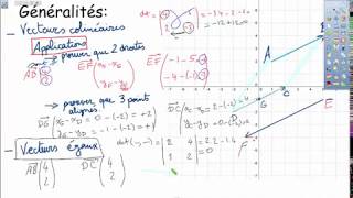 La géométrie analytique en quatrième secondaire Crash course [upl. by Harrak13]