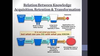 KNOWLEDGE RETENTION [upl. by Nomad]