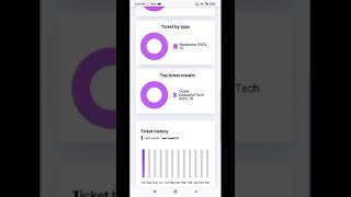 Helpdesk Ticket System ll helpdesk support Ticket System [upl. by Brendin]