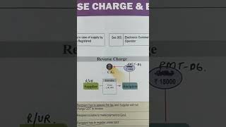 Reverse charge mechanism RCM vs Forward Charge vs Ecommerce operators ECO in GST shorts gst [upl. by Laris]