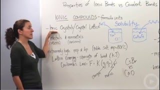 Ionic Compound Properties [upl. by Thorstein]