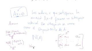 Subespacios Fundamentales asociados a las Matrices [upl. by Nnahtebazile]