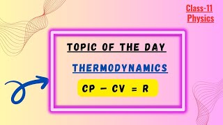 Mayers law Class11 Physics [upl. by Rutger]