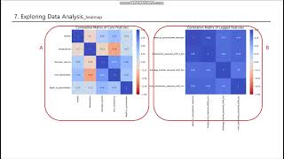 TimeSeries Analysis a Complete Guide 3 [upl. by Bork]