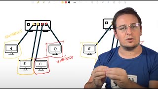 VLAN Trunk Clave para Conectar Switches [upl. by Alimaj967]