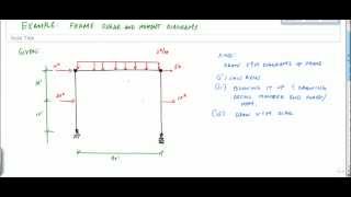 Frame Analysis Example 2 Part 1  Shear and Moment Diagrams  Structural Analysis [upl. by Gerrit196]