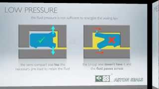 SemiCompact Seal Vs UCup Seal [upl. by Ymmak]