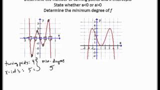 Determine degree of polynomial from graph [upl. by Idac]