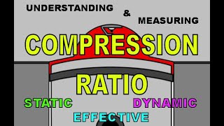 Understanding amp Measuring Compression Ratio  Static Dynamic Effective Two amp Four Stroke [upl. by Anayit]