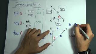 SPM  Form 4  Trigonometry II The Basic of Trigonometric [upl. by Schoenburg]