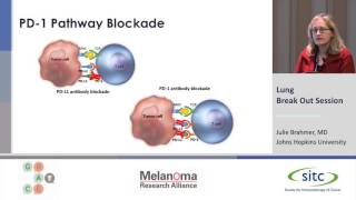 Immunotherapy for Lung Cancer [upl. by Nosilla]