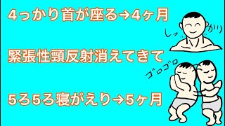 小児科 医学覚え歌〜発達、アプガースコア、バイタル〜暗記歌 [upl. by Nicks]