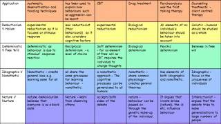 Approaches comparison of approaches [upl. by Brendin]